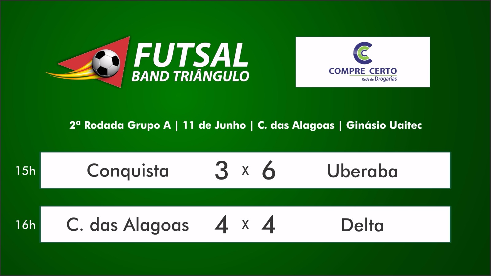 2ª Rodada Grupo B