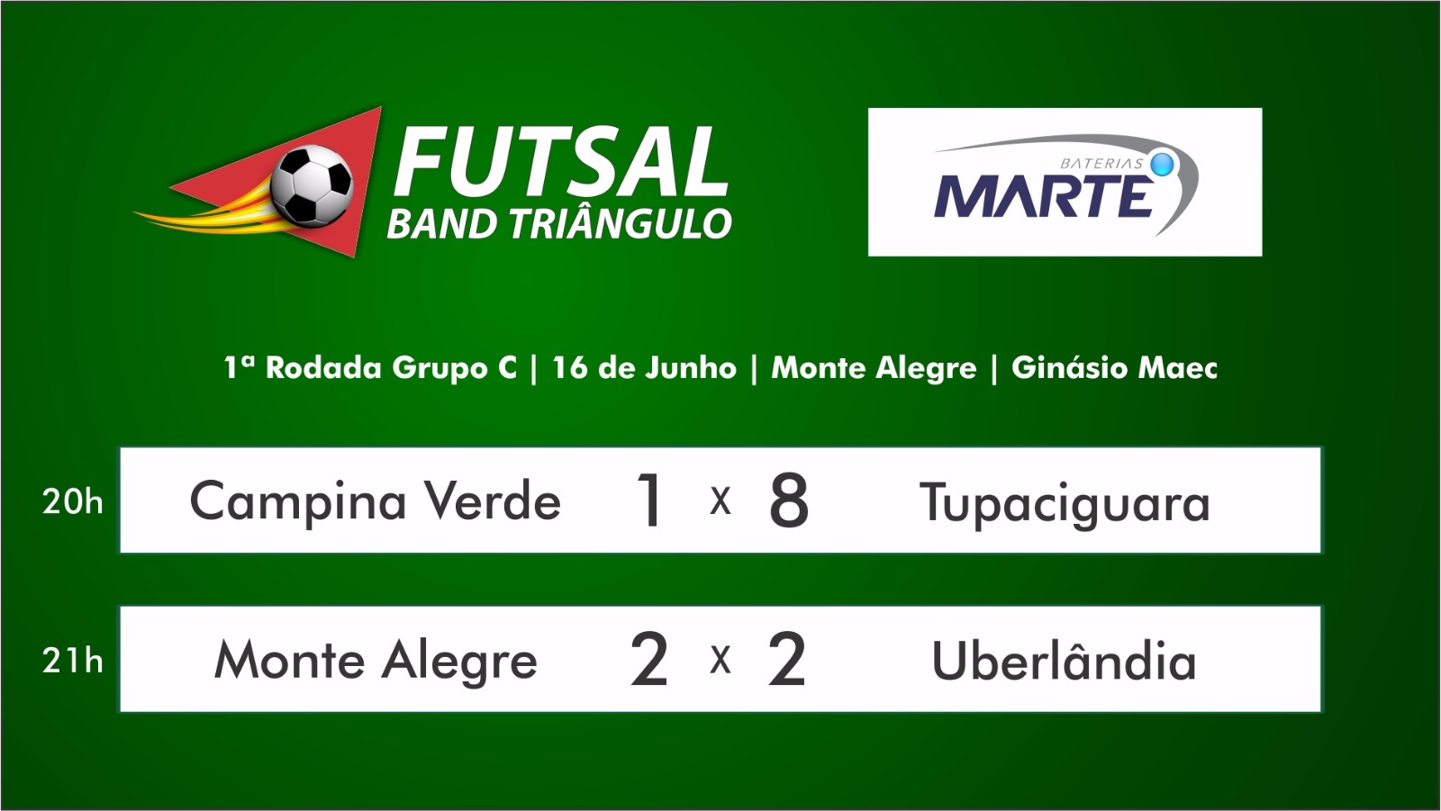 resultados grupo c