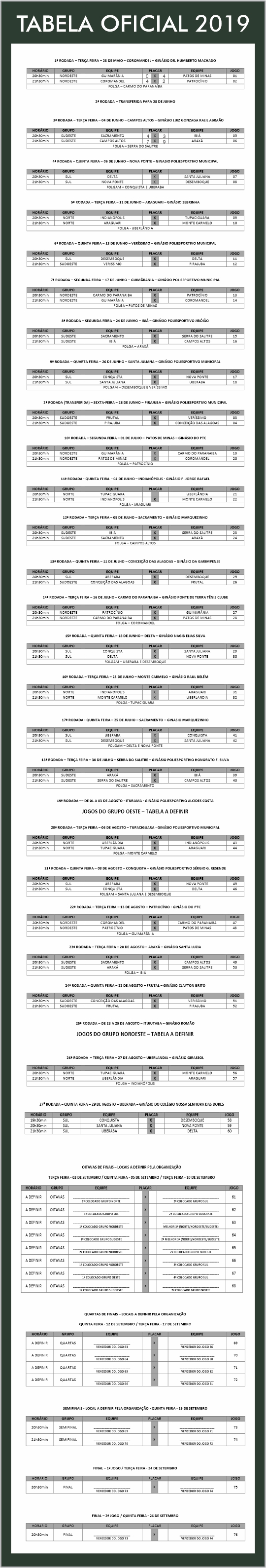 Tabela Diária Site - com RESULTADOS