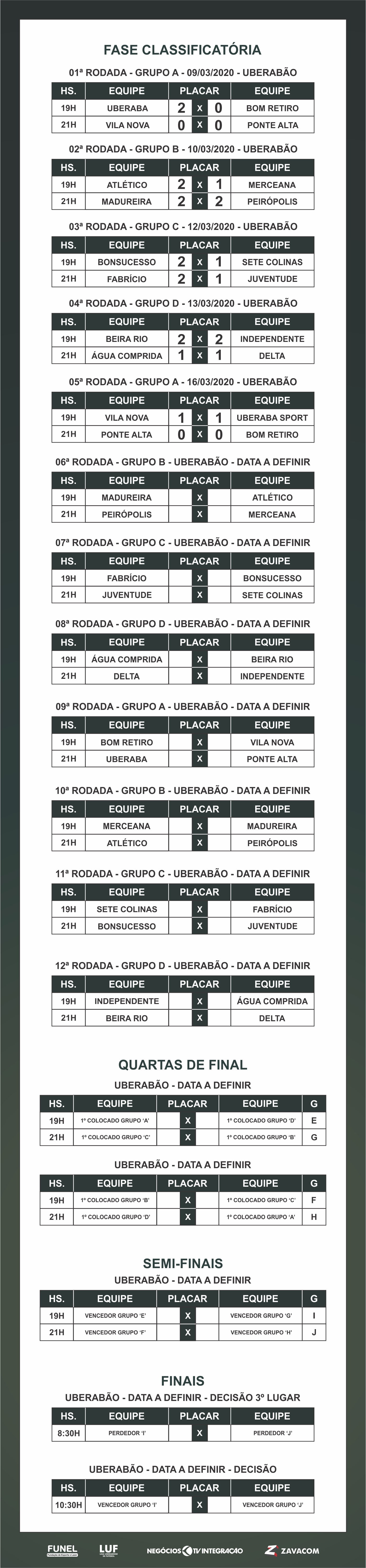 tabela copa dos campeões - diaria