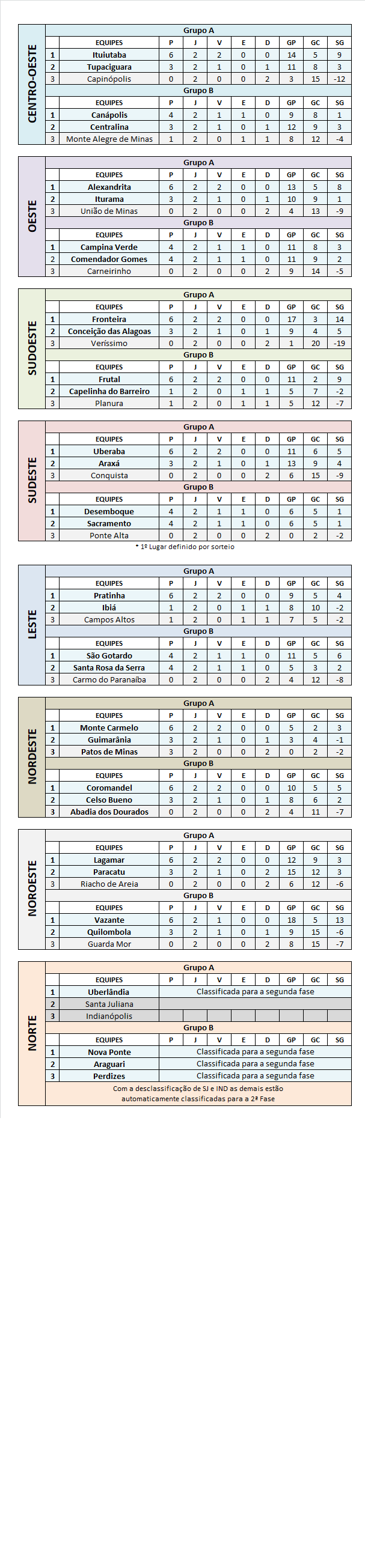 Classificação 14 de Outubro