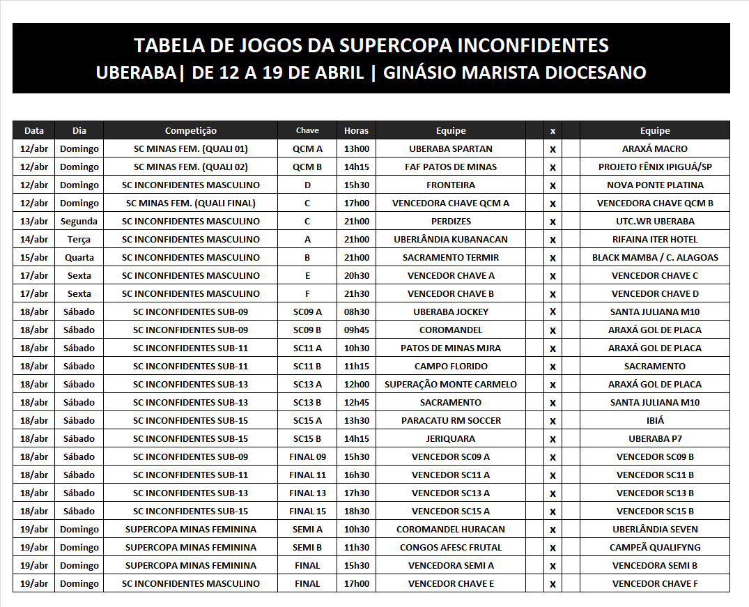 Tabela SC 01
